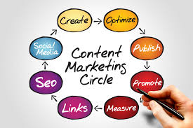 Consejos para usar con éxito el content marketing